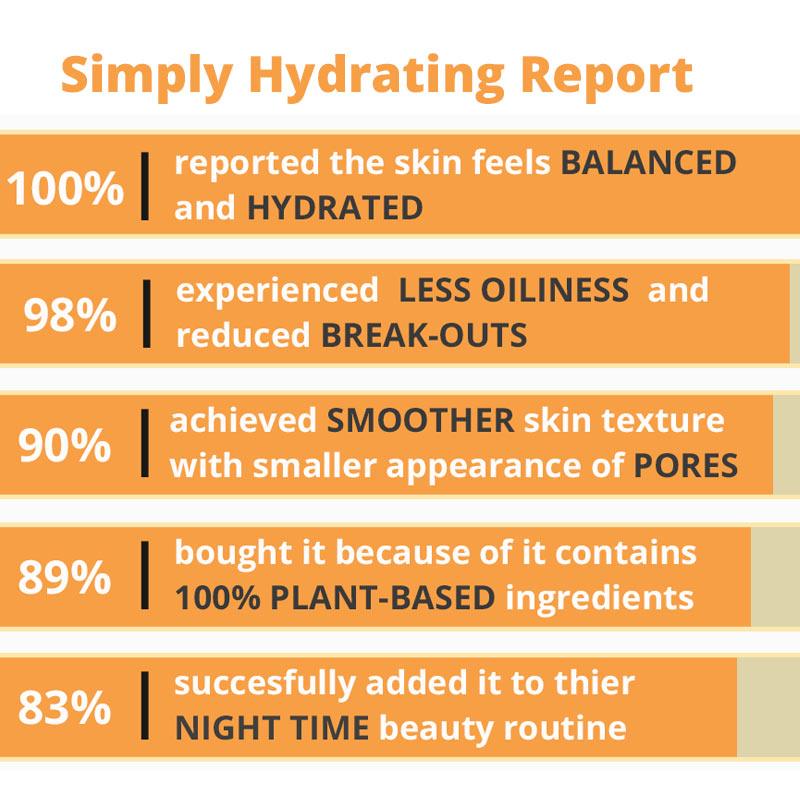 Simply Hydrating Light Moisturizer - reversedskincare