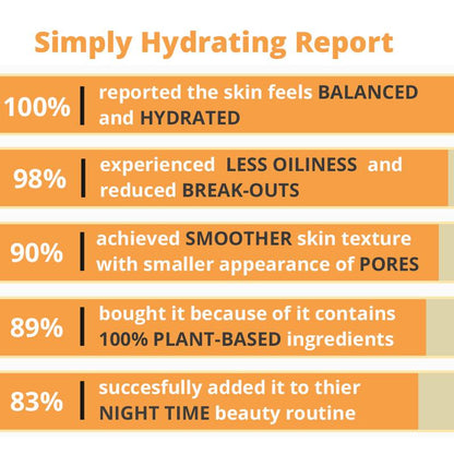 Simply Hydrating Light Moisturizer - reversedskincare