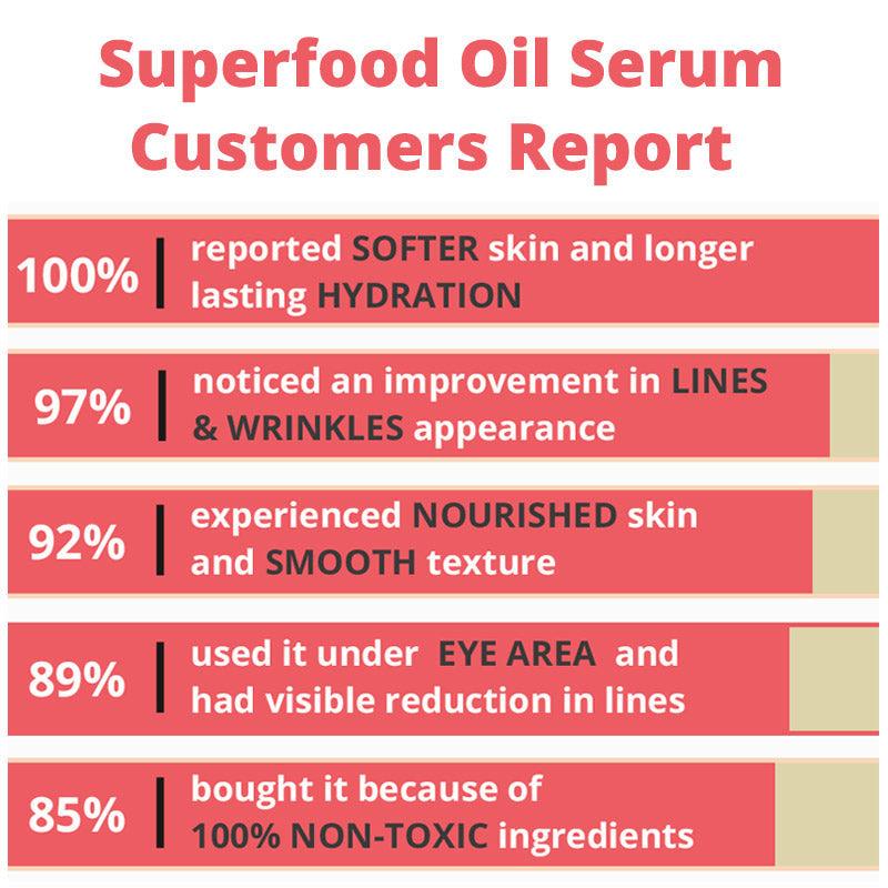 Superfood Oil Serum - reversedskincare